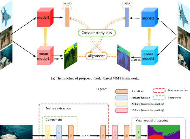 Figure 1 for Unsupervised Image Segmentation using Mutual Mean-Teaching