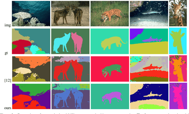 Figure 4 for Unsupervised Image Segmentation using Mutual Mean-Teaching