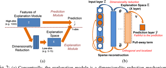 Figure 3 for Embedding Deep Networks into Visual Explanations