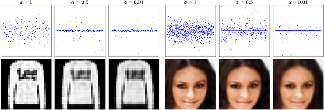Figure 1 for Learning Sparse Latent Representations for Generator Model