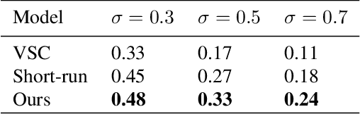 Figure 4 for Learning Sparse Latent Representations for Generator Model