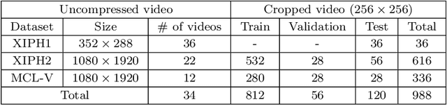 Figure 4 for Frame-rate Up-conversion Detection Based on Convolutional Neural Network for Learning Spatiotemporal Features