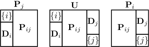 Figure 3 for Invitation in Crowdsourcing Contests