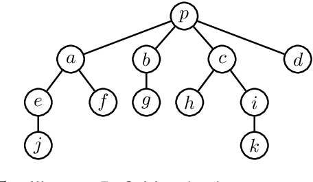Figure 4 for Invitation in Crowdsourcing Contests