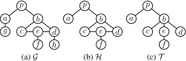 Figure 2 for Invitation in Crowdsourcing Contests