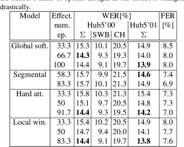 Figure 1 for A study of latent monotonic attention variants