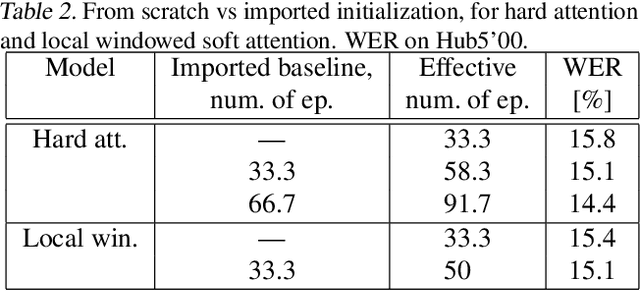 Figure 3 for A study of latent monotonic attention variants