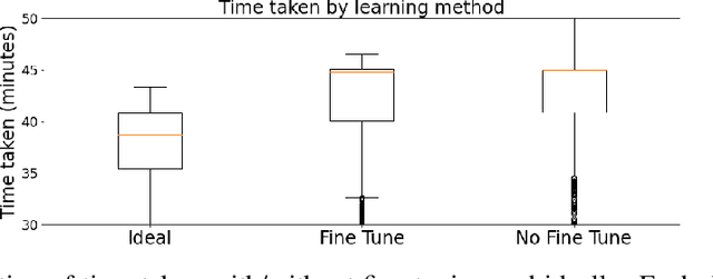 Figure 1 for Improving Learning-to-Defer Algorithms Through Fine-Tuning