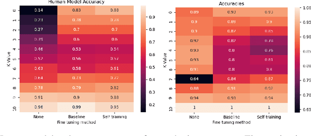 Figure 2 for Improving Learning-to-Defer Algorithms Through Fine-Tuning