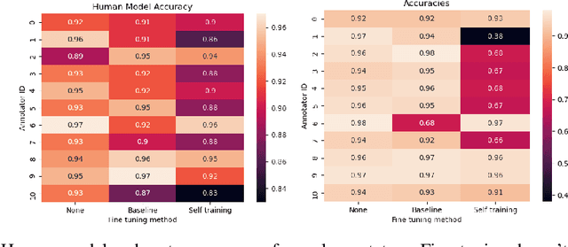 Figure 3 for Improving Learning-to-Defer Algorithms Through Fine-Tuning