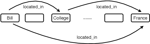 Figure 1 for Relation Extraction using Explicit Context Conditioning