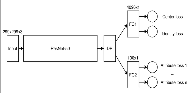 Figure 3 for Person re-identification across different datasets with multi-task learning