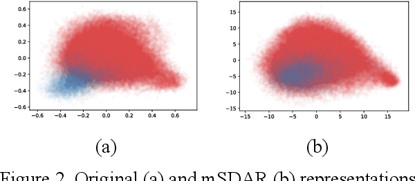Figure 3 for Predicting the Success of Domain Adaptation in Text Similarity