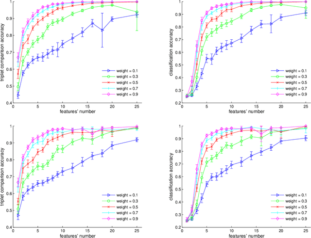 Figure 2 for Supervised Categorical Metric Learning with Schatten p-Norms