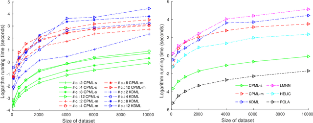 Figure 4 for Supervised Categorical Metric Learning with Schatten p-Norms