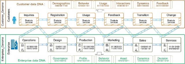 Figure 3 for Table2Vec: Automated Universal Representation Learning to Encode All-round Data DNA for Benchmarkable and Explainable Enterprise Data Science