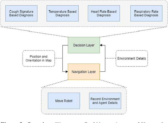 Figure 3 for SeekNet: Improved Human Instance Segmentation via Reinforcement Learning Based Optimized Robot Relocation