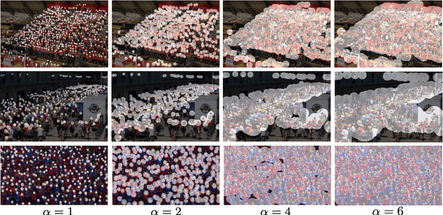 Figure 3 for Understanding the impact of mistakes on background regions in crowd counting