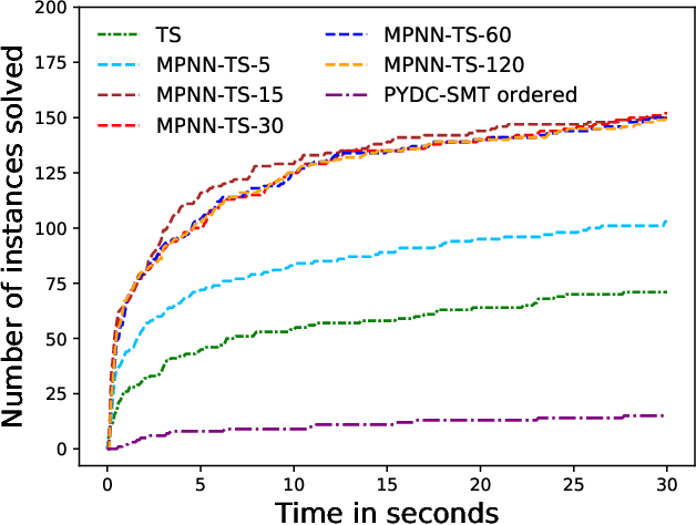 Figure 4 for Time-based Dynamic Controllability of Disjunctive Temporal Networks with Uncertainty: A Tree Search Approach with Graph Neural Network Guidance