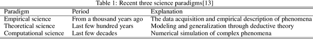 Figure 2 for Paradigm Shift Through the Integration of Physical Methodology and Data Science