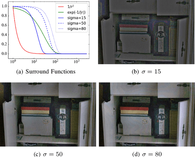Figure 4 for SurroundNet: Towards Effective Low-Light Image Enhancement