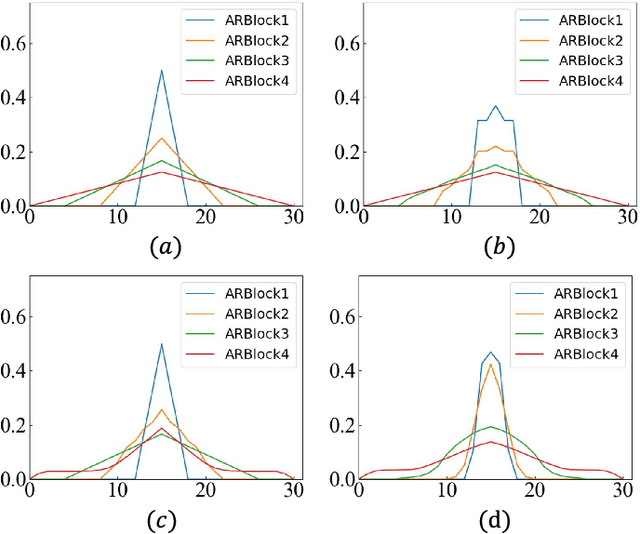 Figure 3 for SurroundNet: Towards Effective Low-Light Image Enhancement