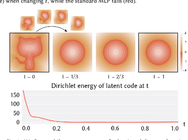 Figure 3 for Learning Smooth Neural Functions via Lipschitz Regularization