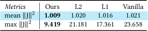 Figure 2 for Learning Smooth Neural Functions via Lipschitz Regularization