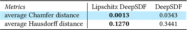 Figure 4 for Learning Smooth Neural Functions via Lipschitz Regularization