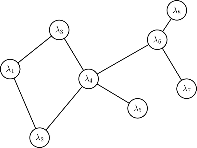Figure 3 for ADMM-based Networked Stochastic Variational Inference