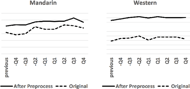 Figure 1 for Revisiting the problem of audio-based hit song prediction using convolutional neural networks