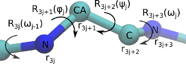 Figure 3 for TorchProteinLibrary: A computationally efficient, differentiable representation of protein structure