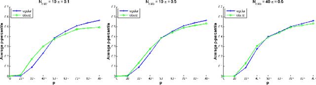 Figure 1 for Scaling Up Robust MDPs by Reinforcement Learning