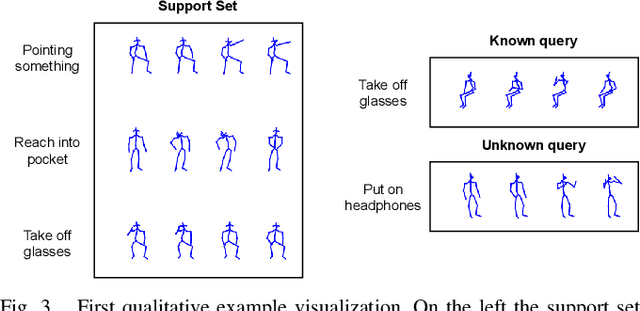 Figure 3 for One-Shot Open-Set Skeleton-Based Action Recognition