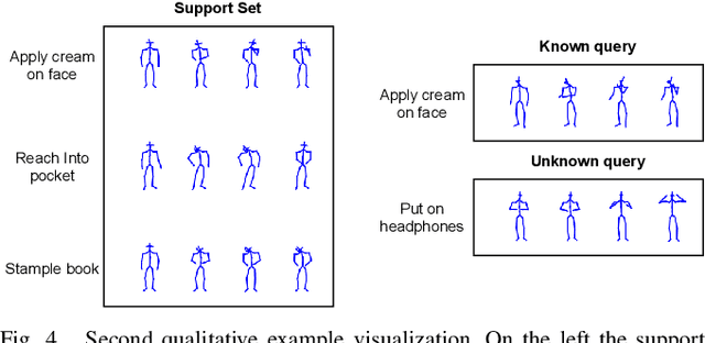 Figure 4 for One-Shot Open-Set Skeleton-Based Action Recognition