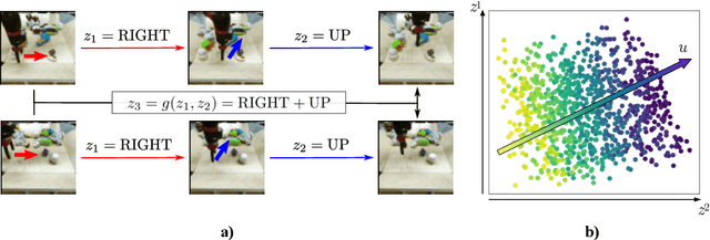 Figure 1 for Unsupervised Learning of Sensorimotor Affordances by Stochastic Future Prediction