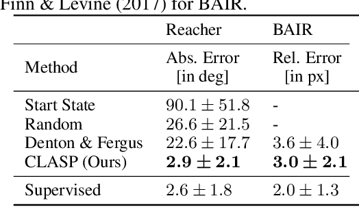 Figure 2 for Unsupervised Learning of Sensorimotor Affordances by Stochastic Future Prediction