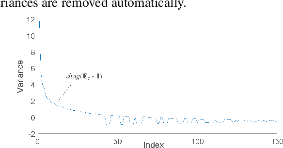 Figure 1 for The CORAL+ Algorithm for Unsupervised Domain Adaptation of PLDA