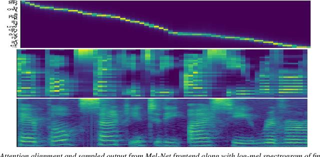 Figure 3 for R-MelNet: Reduced Mel-Spectral Modeling for Neural TTS