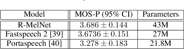 Figure 2 for R-MelNet: Reduced Mel-Spectral Modeling for Neural TTS