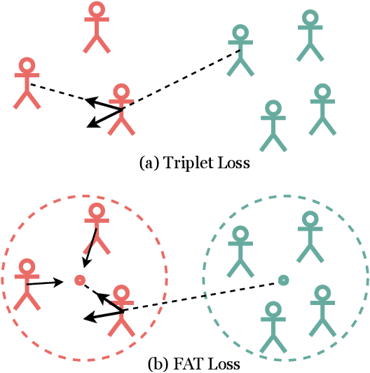 Figure 1 for In Defense of the Triplet Loss Again: Learning Robust Person Re-Identification with Fast Approximated Triplet Loss and Label Distillation