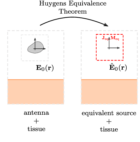 Figure 1 for Antenna De-Embedding in FDTD Using Spherical Wave Functions by Exploiting Orthogonality