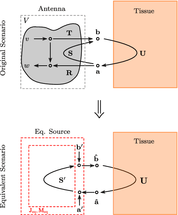 Figure 2 for Antenna De-Embedding in FDTD Using Spherical Wave Functions by Exploiting Orthogonality