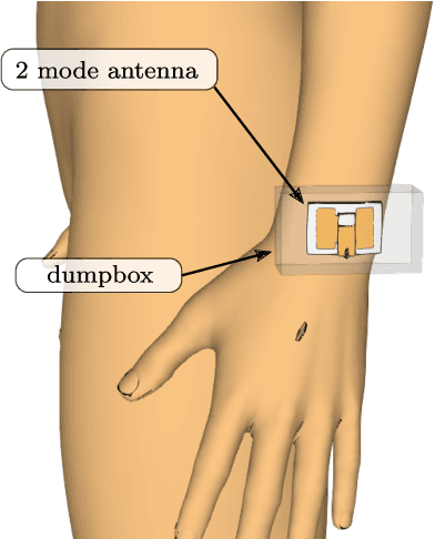 Figure 3 for Antenna De-Embedding in FDTD Using Spherical Wave Functions by Exploiting Orthogonality