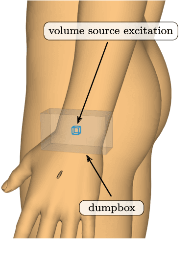 Figure 4 for Antenna De-Embedding in FDTD Using Spherical Wave Functions by Exploiting Orthogonality