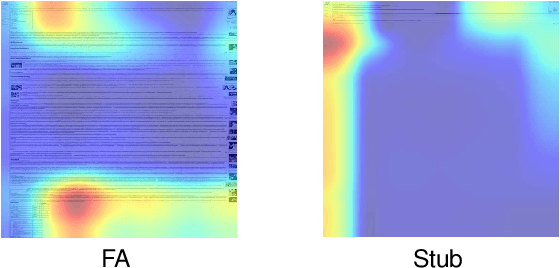 Figure 3 for A Joint Model for Multimodal Document Quality Assessment