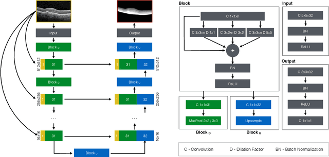 Figure 2 for Pathological OCT Retinal Layer Segmentation using Branch Residual U-shape Networks