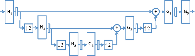 Figure 1 for Time-series modeling with undecimated fully convolutional neural networks