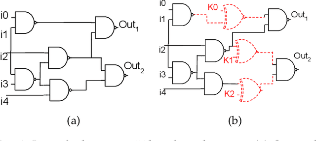 Figure 1 for A Neural Network-based SAT-Resilient Obfuscation Towards Enhanced Logic Locking