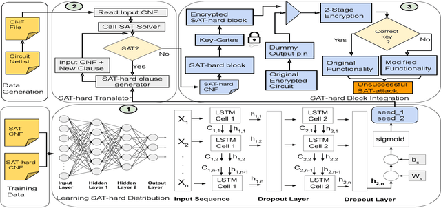 Figure 3 for A Neural Network-based SAT-Resilient Obfuscation Towards Enhanced Logic Locking